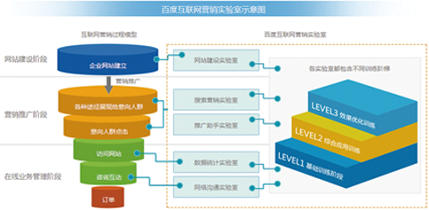 校企共建實(shí)驗(yàn)室產(chǎn)品簡(jiǎn)介 賦能教育，驅(qū)動(dòng)技術(shù)推廣